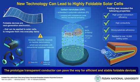  Xenon Difluoride: 고성능 에너지 저장 장치와 태양전지 기술의 미래를 밝히다!