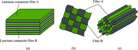 Hybrid Composites, 경량 고강도 구조 소재의 미래를 엿보세요!