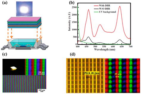  Quantum Dots: 빛을 마술처럼 조절하는 나노소재의 신비로운 세계!